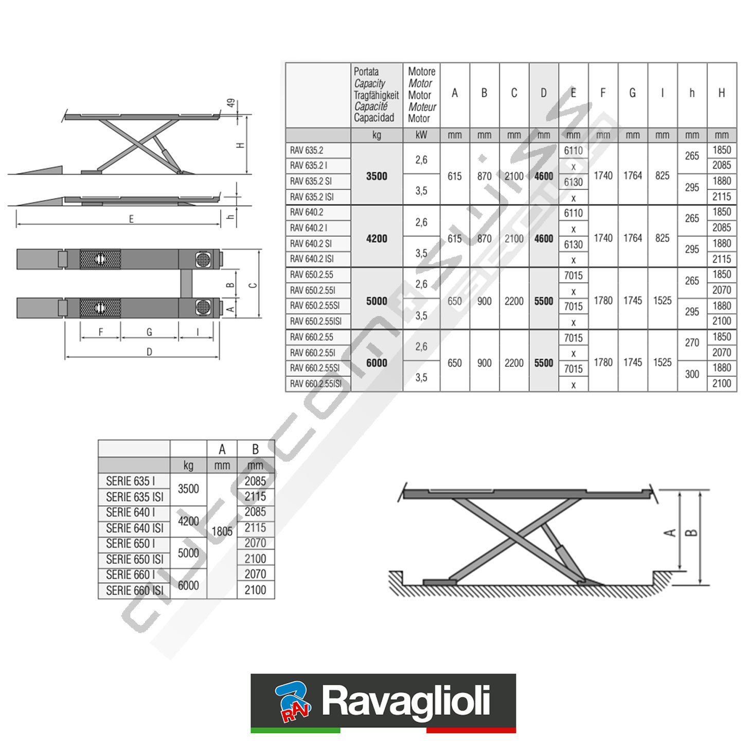 Ponti sollevatore elettroidraulico a forbice incassate Ravaglioli RAV  660.1.55I